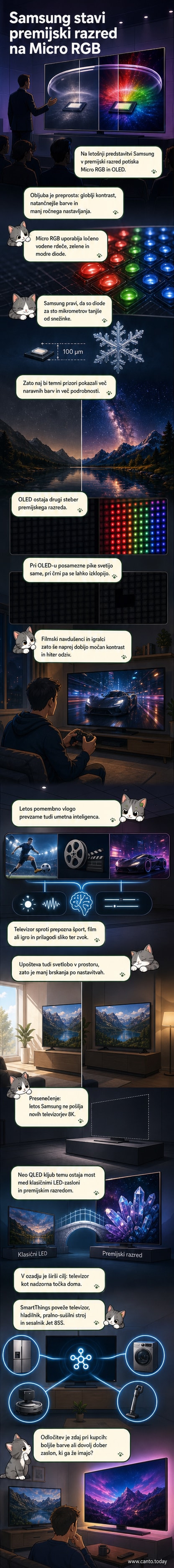 Samsungov premijski televizor z Micro RGB in OLED tehnologijo, prikazan v dnevni sobi z osvetljenim ekranom in povezanimi pametnimi napravami.