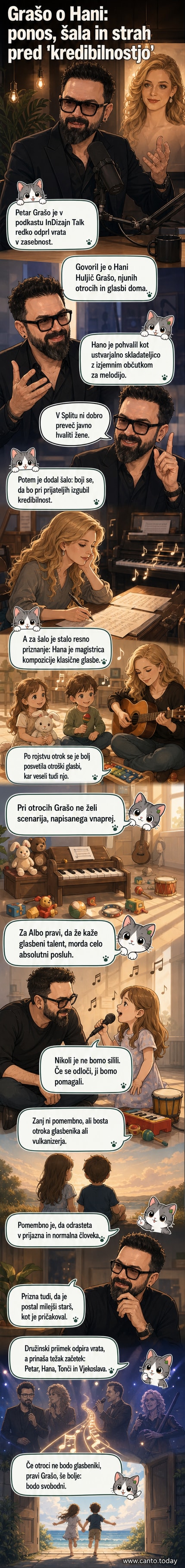 Petar Grašo z družino: na ilustraciji pevec in njegova žena Hana Huljić s sinom in hčerjo Albo, v ozadju glasbeni motivi in klaviatura.