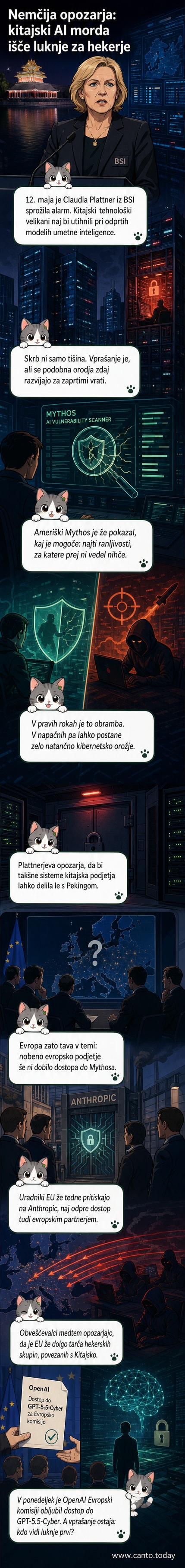 Ilustracija prikazuje digitalni globus s svetlobnimi povezavami, ki se raztezajo iz Kitajske proti Evropi, medtem ko se iz sence pojavljajo simboli umetne inteligence in hekerskih ikon.