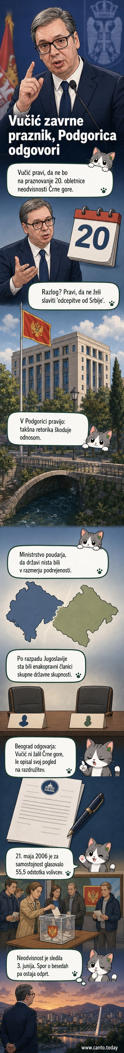 Ilustracija diplomatske napetosti med Črno goro in Srbijo, prikazana s sliko dveh zastav in napetega pogovora med predstavnikoma držav.