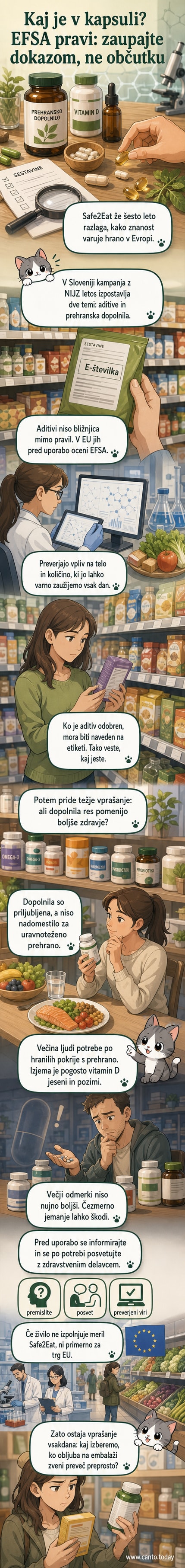 Ilustracija evropske mape s simboli hrane, škricov in ljudi, ki berejo etikete, v ozadju logotip kampanje Safe2Eat