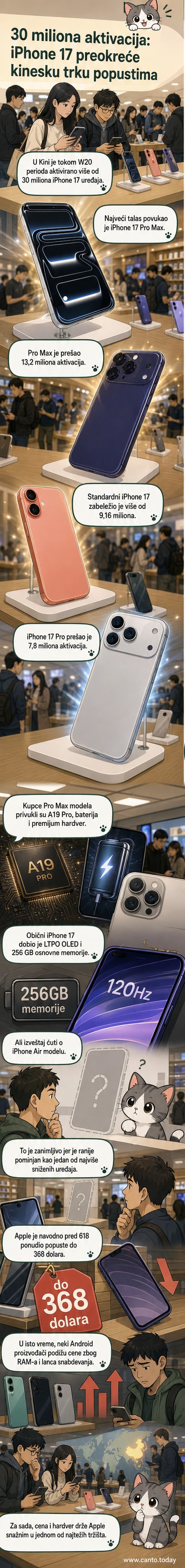 Илустровани iPhone 17 Pro Max и стандардни iPhone 17 са иконама бројева активација и елементима кинеске продајне кампање 618.