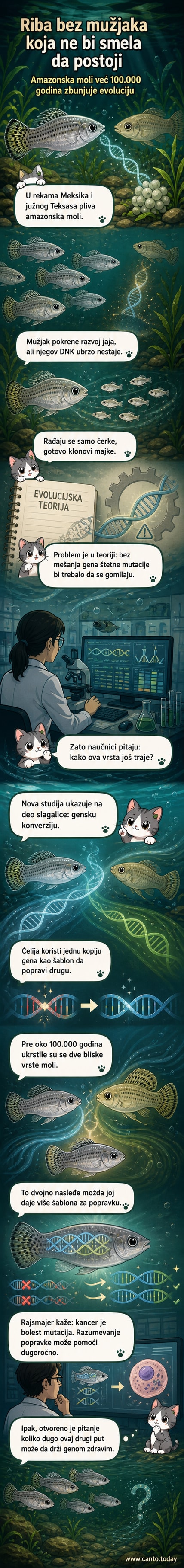 Сребрна риба плови у чистој води, окруженa мушкиm сродним врстама, али се размножава без њихове генетске учешћа.