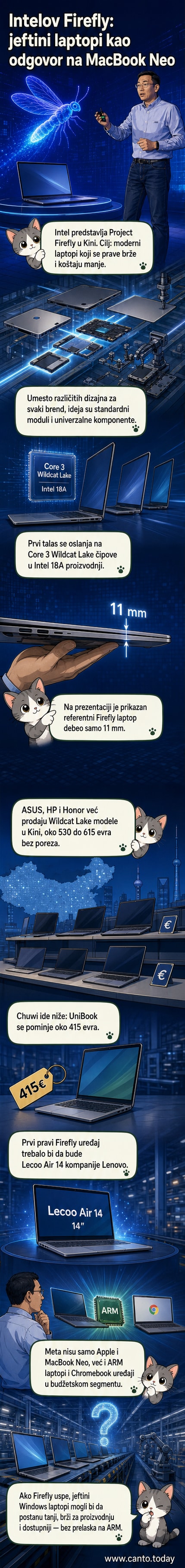 Ilustracija tanke laptop konstrukcije sa unutrašnjim prikazom modularnih komponenti i logotipima Intel i Project Firefly.
