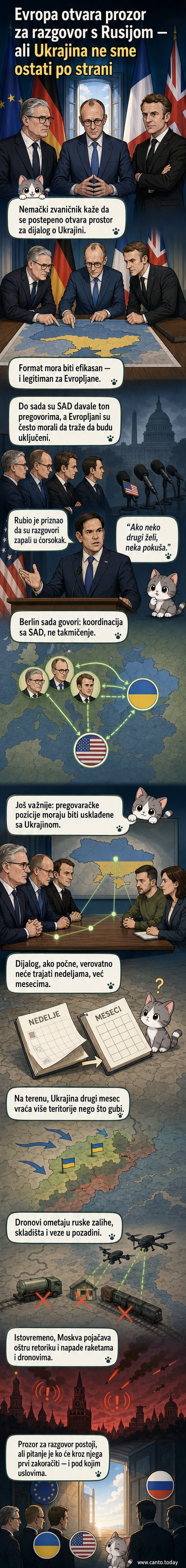 Карта Украјине са означеним линијама фронта, док се симболи за Немачку, Француску и Велику Британију спајају у тројку изнад Европе, што симболизује нову улогу у мирном процесу.