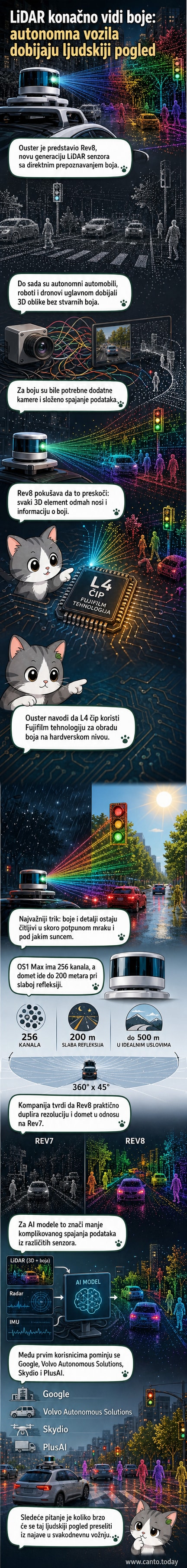 Ilustracija Ousterovog Rev8 LiDAR senzora koji u mraku prepoznaje crveno stop svetlo automobila, sa vizuelnim prikazom 3D tačkastog oblaka i boja.