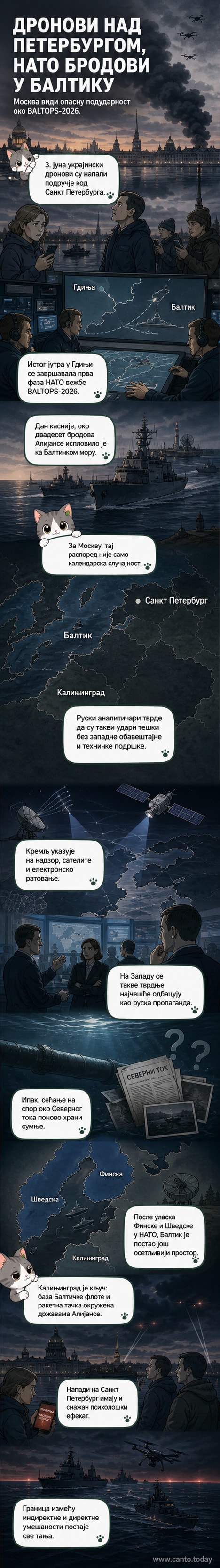 Илустровани приказ НАТО вежби на мору и дронских напада на Санкт Петербург, са мапом Балтичког региона.