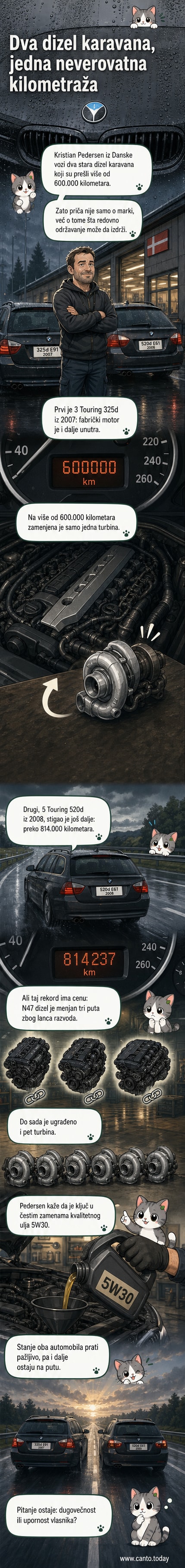 Два стара BMW каравана паркирана на асфалту, са текстом о преко 800.000 км на једном од њих.