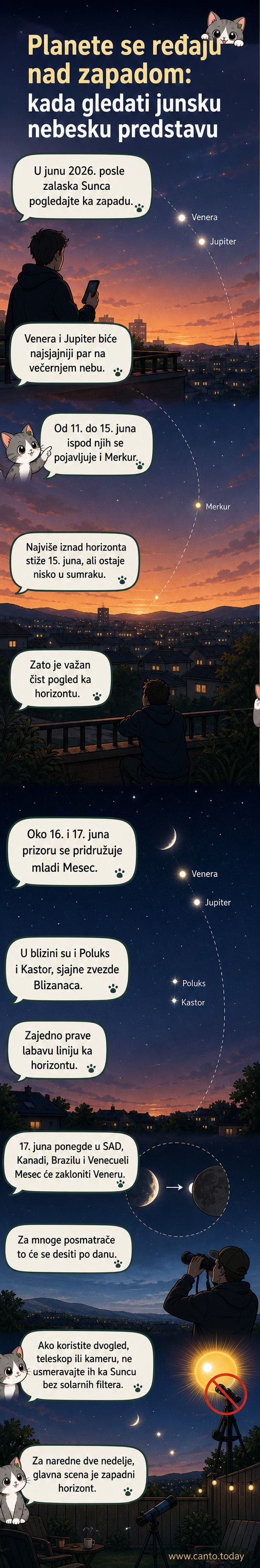 Илустрација неба са Венером, Јупитером, Меркуром, младим Месецом и звездама Полукс и Кастор у близини на западу након заласка Сунца.