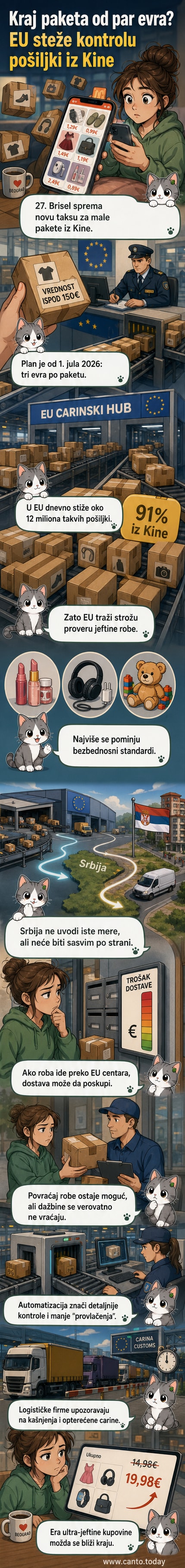 Илустрација: пакети из Кине са ознакама Темуа и Алиекспреса, са ЕУ таксом од 3 евра, док се у позадини види мапа Европе и Србије