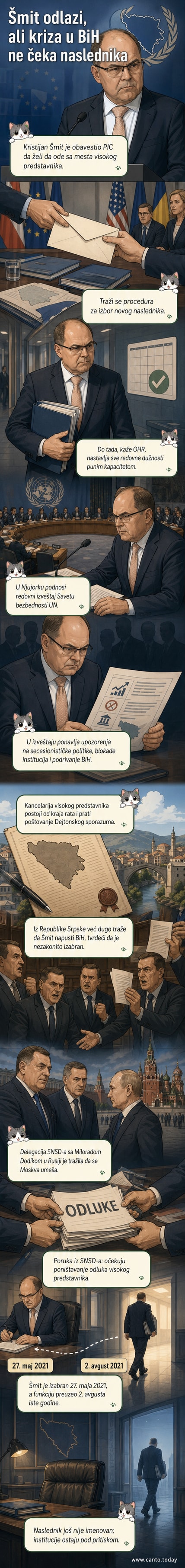 Карикатура Валтера Шмита како напушта канцеларију високог представника у БиХ, са сликом Дејтонског споразума у позадини.