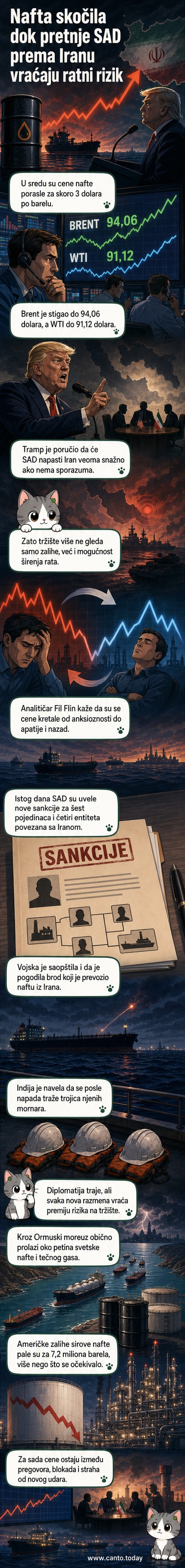 Графикон са стрелицом која се брзо пење, симболизује скок цена нафте, уз илустрацију Трампа и иранског војног брода у заливу.