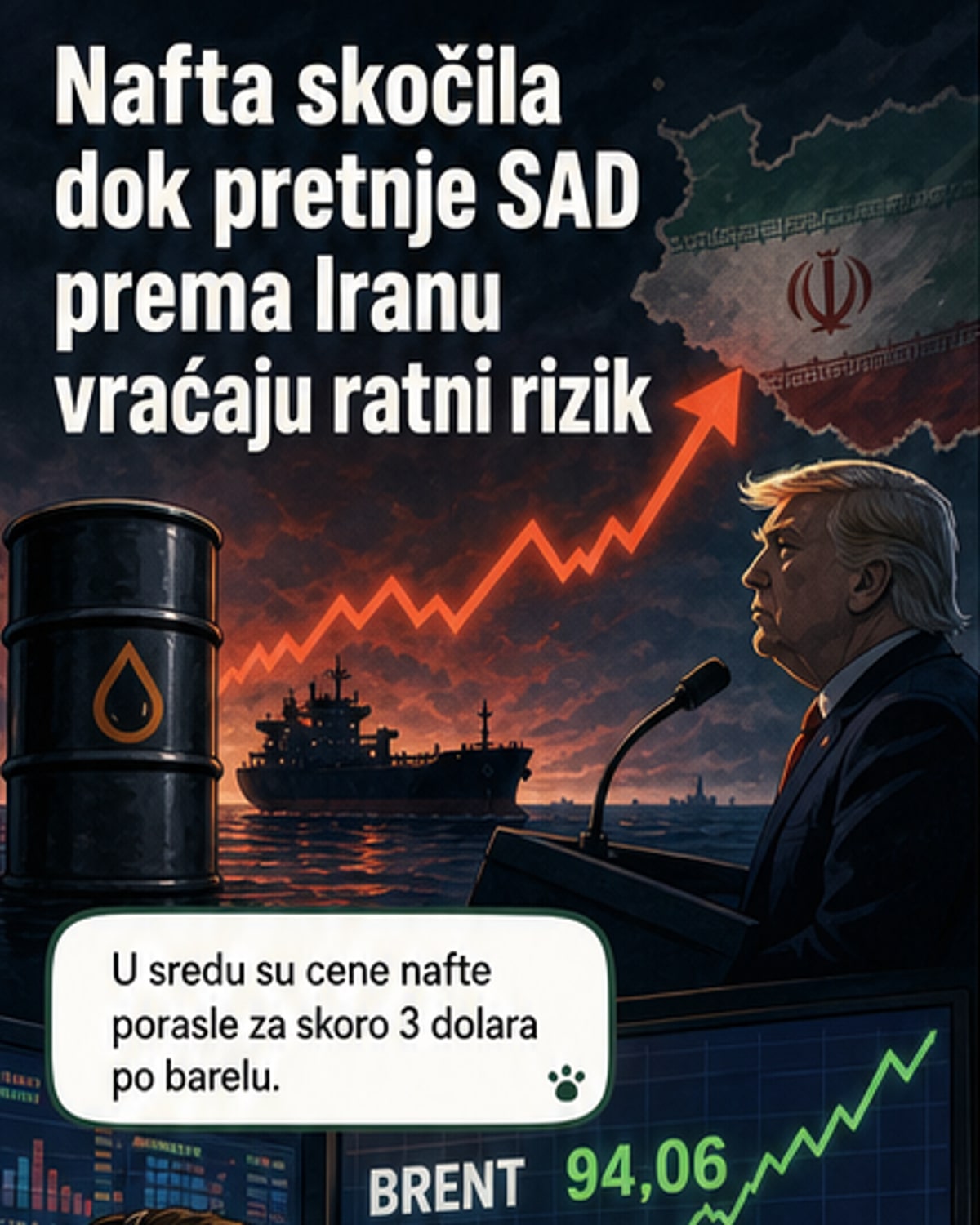 Цене нафте скочиле после Трампових претњи Ирану