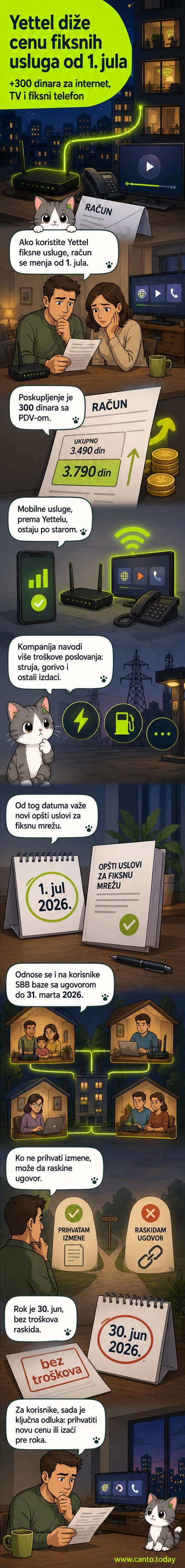 Yettel reklama sa natpisom 'Internet i TV od 3990 dinara', uz sitne slova o promeni cena od 1. jula.