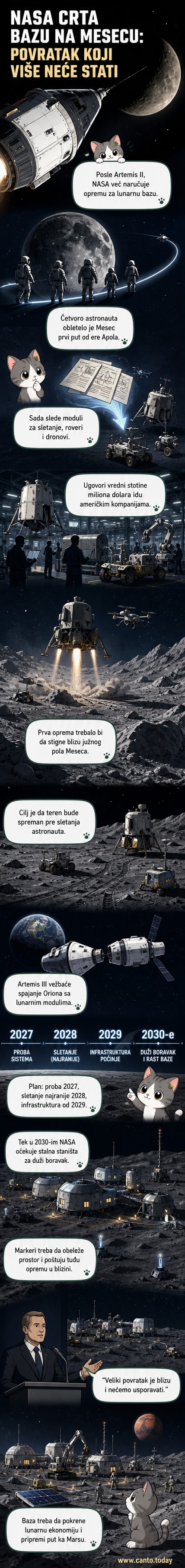 Илустрација NASA-ине базе на Месецу са роверима, дроновима и модулима, у близини јужног пола Месеца, са Земљом на хоризонту.