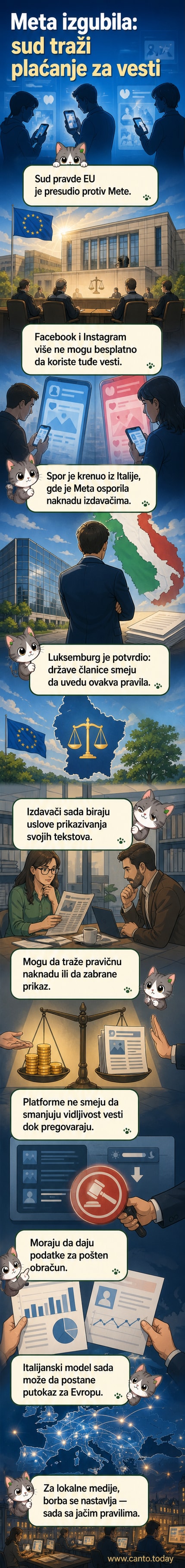 Илустрација Европског суда који држи равнотежу између логоа Meta-е и новинског списка, са симболичним новчаницама које прелазе са једне стране на другу.