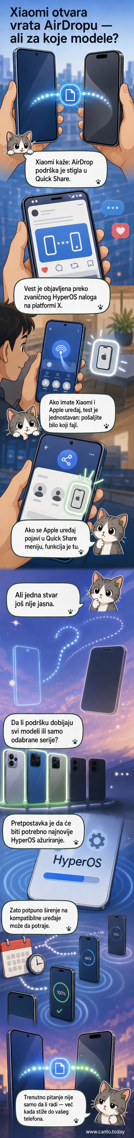 Ilustracija Xiaomi telefona koji šalje fajl ka Apple iPhone-u putem AirDrop-like konekcije sa ikonom oblaka i strelica između uređaja