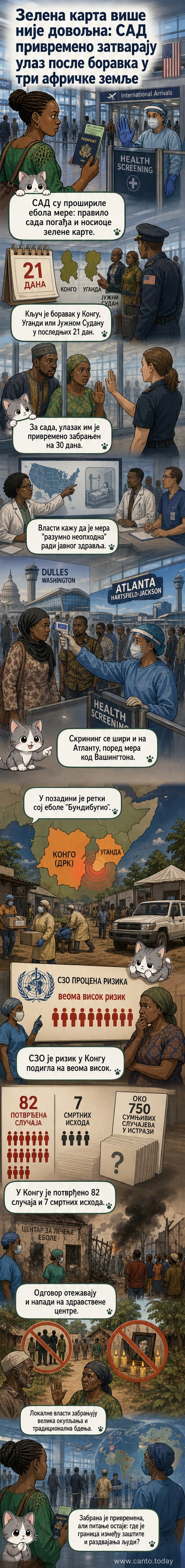Инфографика која приказује мапу Африке са истакнутим земљама погођеним еболом и стрелицама ка САД, са иконама пасоша и зелене карте које се затварају.