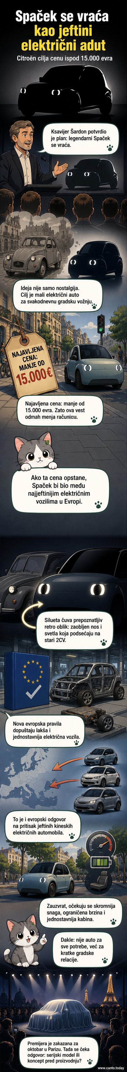 Retro stilizovani električni automobil Citroën Spaček u beloj boji, sa zaobljenim linijama i kružnim svetlima, parkiran na ulici u gradu.
