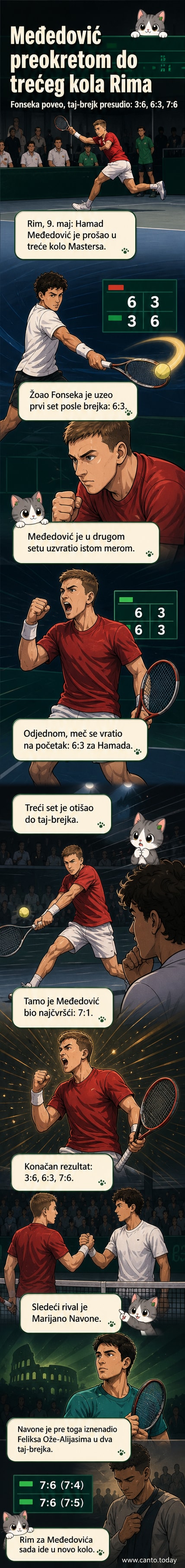 Тенисер Хамад Међедовић током утакмице на Мастерсу у Риму, у тренутку када прославља победнички поен против Жоаа Фонсеке.