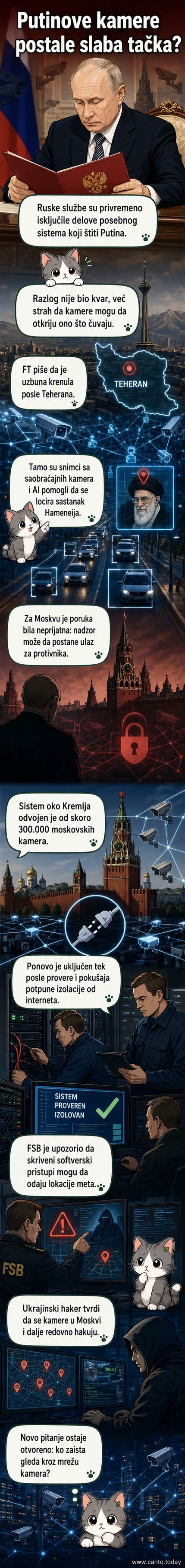 Илустрација Кремља са камерицама које трепере, док се из њих испредују стрелице које показују хаковање и приступ непријатељима.