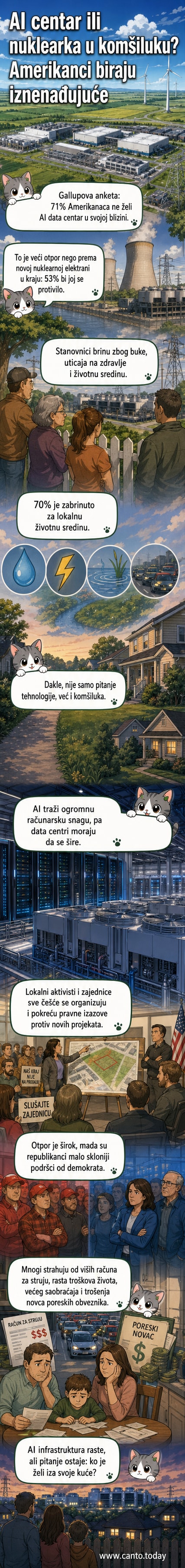 Илустрација која приказује избор између нуклеарне електране и data центра, са симболима буке, воде и струје у позадини.