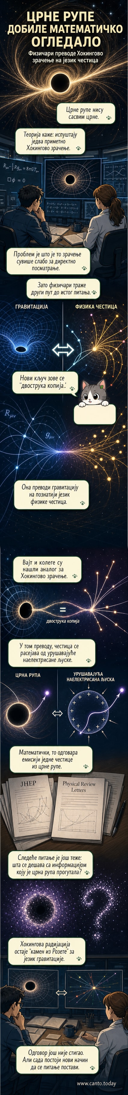 Илустрација црне рупе која емитује слабо зрачење, са математичким једначинама које се простиру између две теорије: гравитације и физике честица.