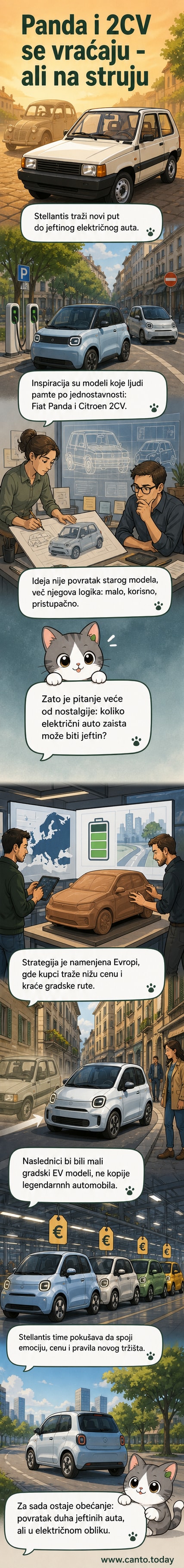Ilustracija dva mala električna grada automobila sa stilskim elementima Fiat Pandi i Citroen 2CV, parkirana uz retro uličnu scenu Evrope iz 1970-ih.