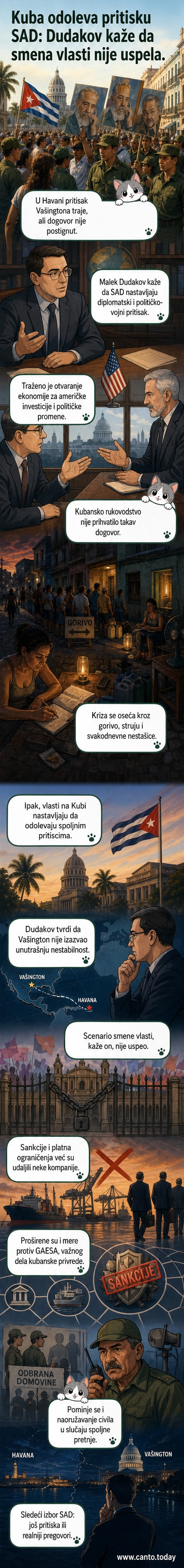 Илустровани панел са симболичном сликом Кубе која одолева таласима притиска из САД, са иконама флага, економских санкција и политичких протеста у позадини.