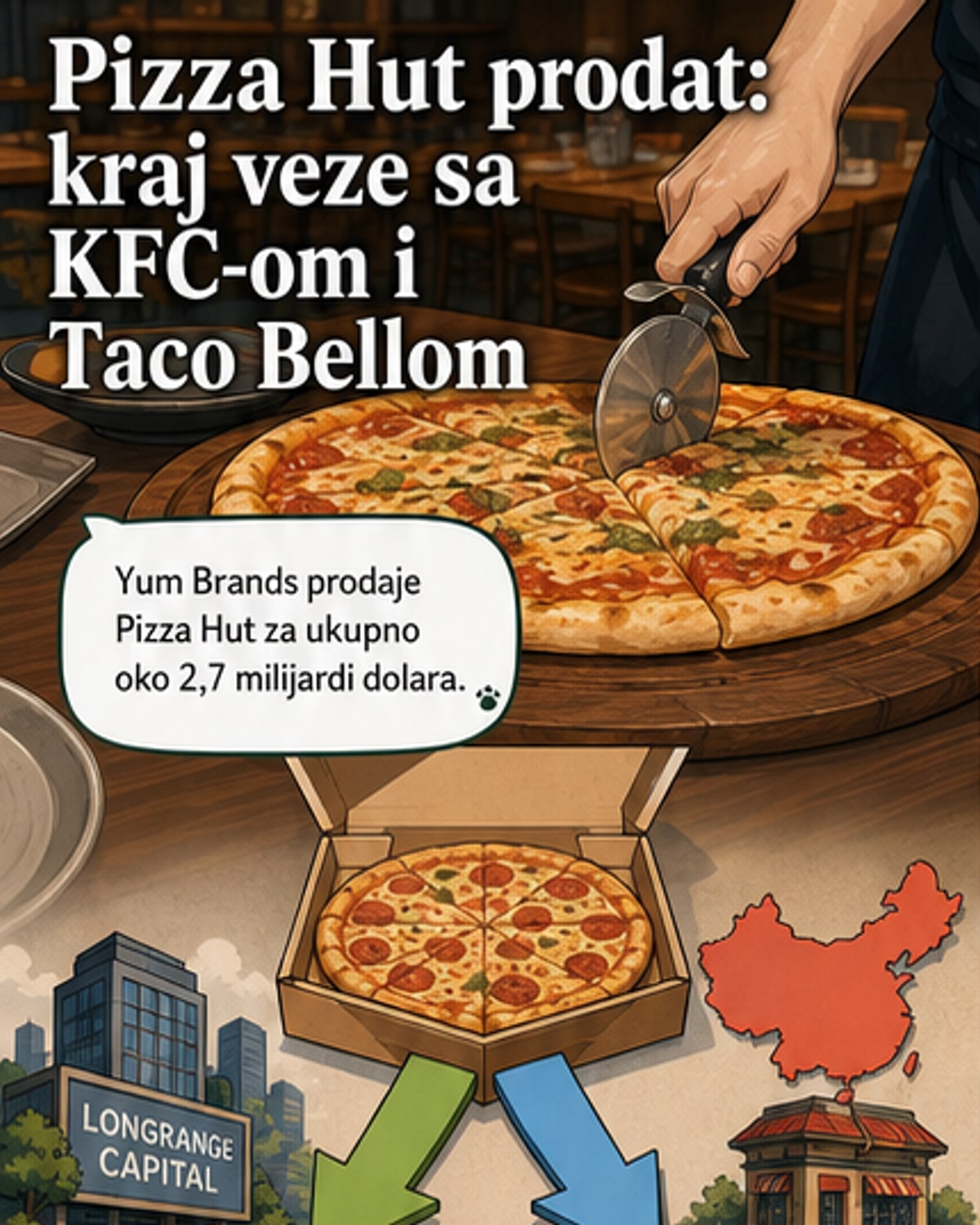 Илустрација логотипа Пица Хат, KFC и Taco Bell, са стрелицом која одваја Пица Хат од друга два ланца
