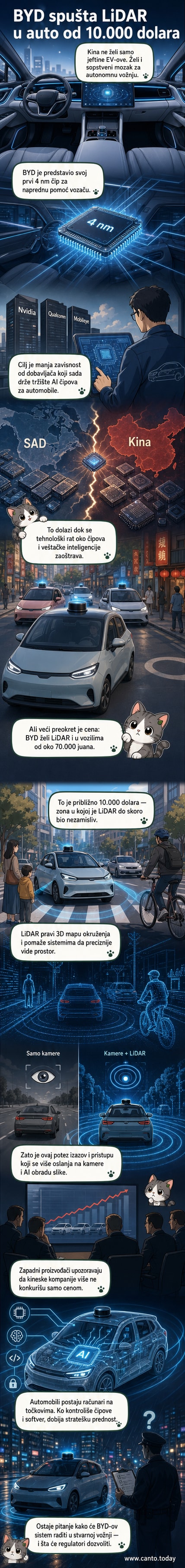 Ilustracija električnog automobila sa ugrađenim LiDAR senzorom i čipom, sa kineskom zastavom i tehnološkim elementima u pozadini.