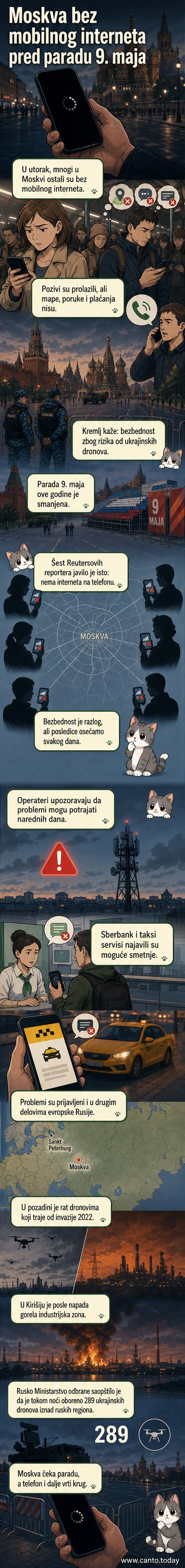 Градска улица у Москви са ограниченим мобилним сигналом, симболизујући дигиталну изолацију услед безбедносних мера пред параду 9. маја.