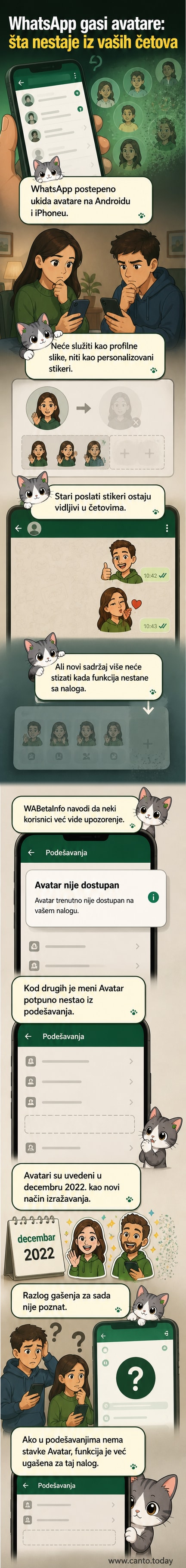 Ilustracija prikazuje WhatsApp aplikaciju bez ikone avatara, sa isključenom opcijom u podešavanjima.