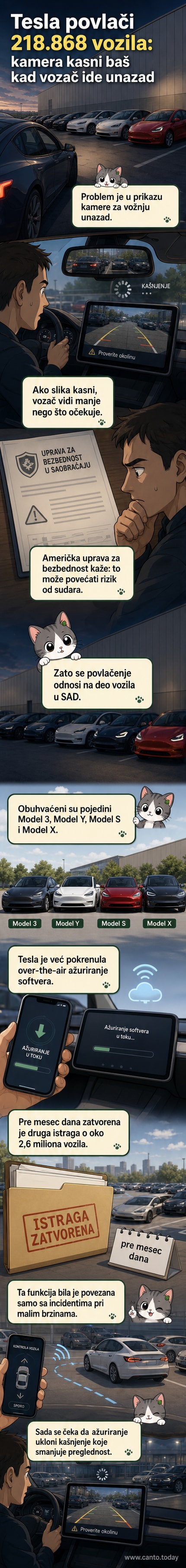 Илустрација Тесла модела са искочним балонима који показују кашњење слике са камере за воžњу уназад и упозорење о повлачењу возила са тржишта.