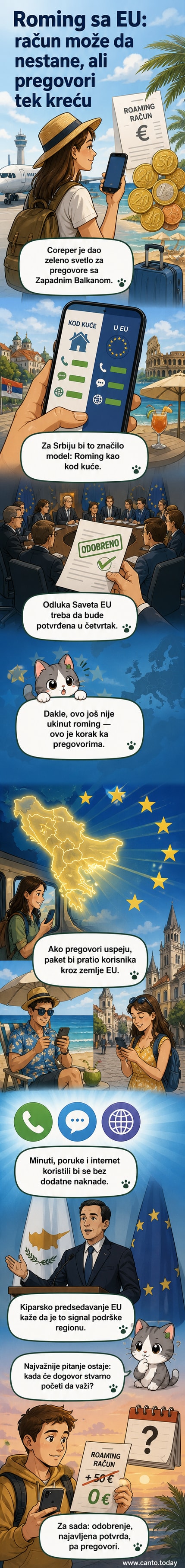 Илустрација мобилног телефона са симболом мреже и ЕУ заставом, што представља завршетак руминг наплата за путнике са Западног Балкана.