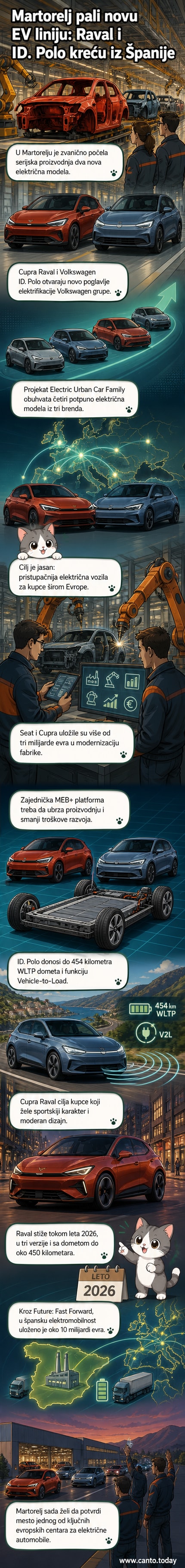 Илустрација фабрике у Марторелу где се производе нови електромобили Cupra Raval и Volkswagen ID. Polo на истој производној линији.
