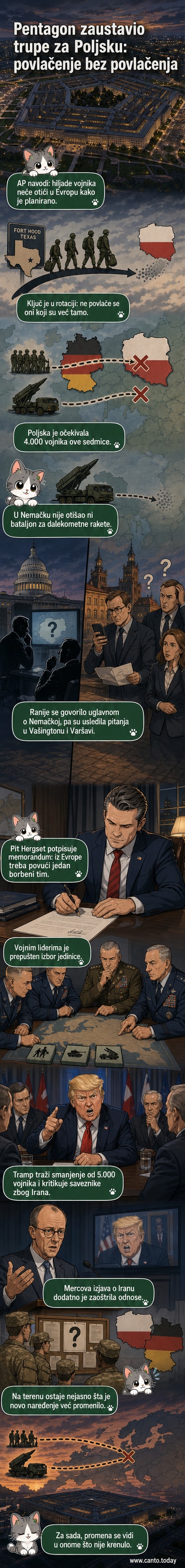 Илустрација америчких војника у борбеној опреми на позадини мапе Европе са означеним Пољском и Немачком