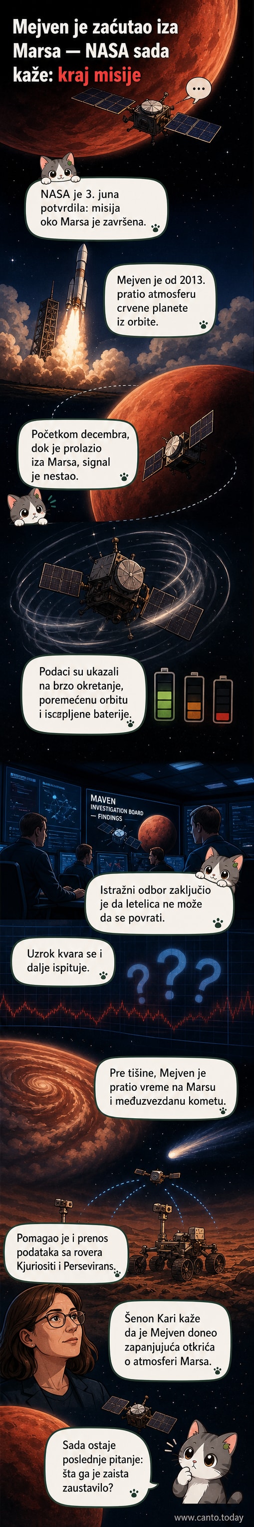 Илустрација свемирске летелице Мејвен у орбити око Марса, са сунчевим зрачењем у позадини и сцениром површине планете испод.
