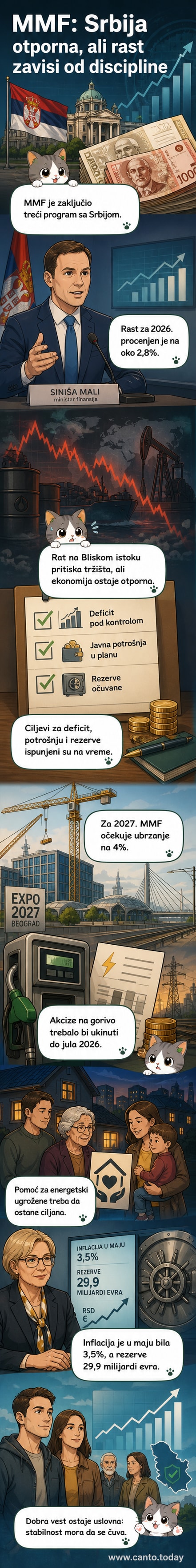 Илустрација српске флага и графикона раста поред зграде Народне банке и симбола Експоа, са текстом 'Раст Србије 2,8%'