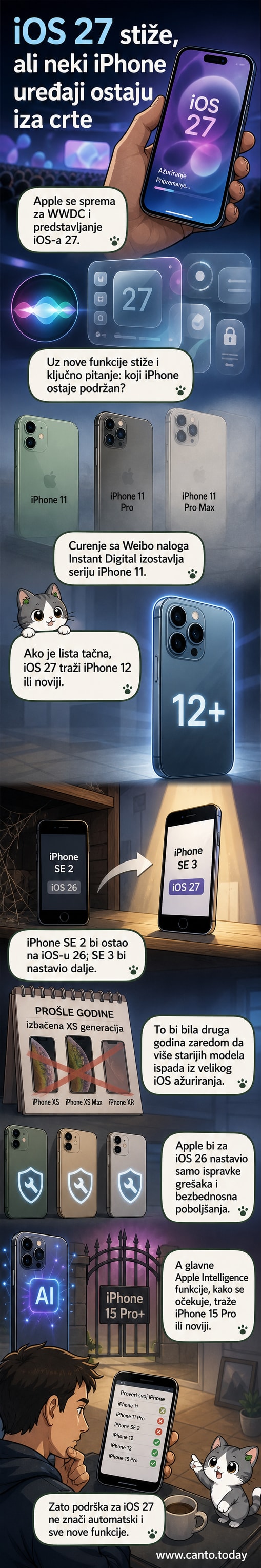 Ilustracija iPhone-a 11 sa natpisom 'Neće podržavati iOS 27', pored novijeg iPhone-a 15 Pro sa oznakom 'Apple Intelligence podržan'.
