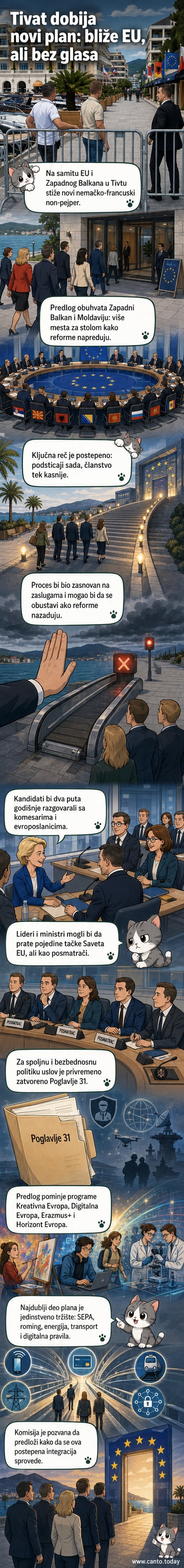 Илустрација европских флага и симболичног моста ка земљама Западног Балкана, са скицом документа са натписом „Non-Paper“