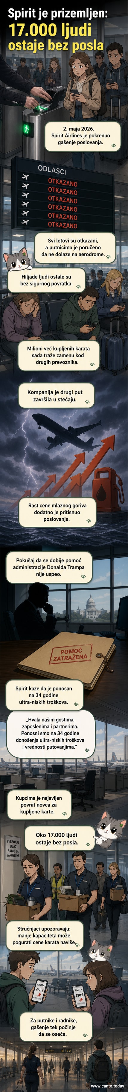 Ilustrovani prikaz gasenja Spirit Airlinesa: avion se spušta na crnu traku, ispod natpis 'Posle 34 godine', a na pozadini ljudi sa prtljagom i zabrinutim izrazima.