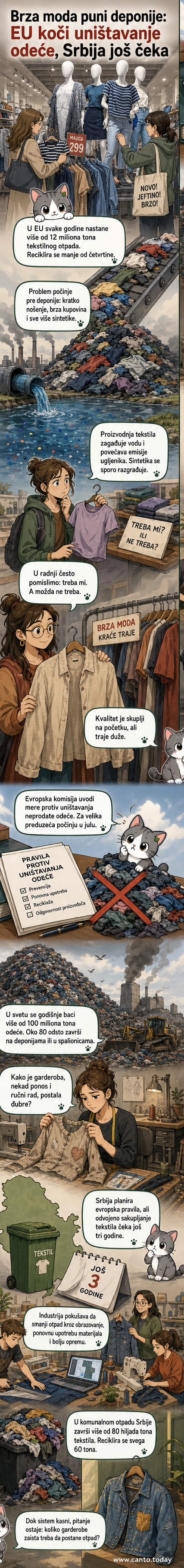 Ilustracija gomile odeće na deponiji sa simbolima mikroplastike i vodenih kapi, uz stilizovane figure ljudi u modnim radnjama i fabrikama.