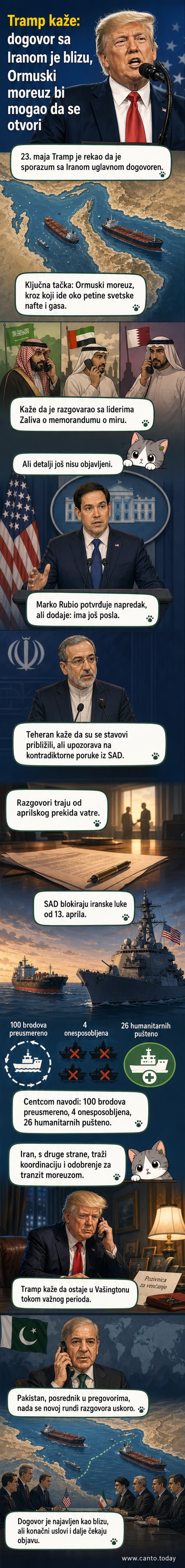 Карта Блиског истока са означеним Ормушким мореузом и симболима бродова и војних постојбина дуж обала