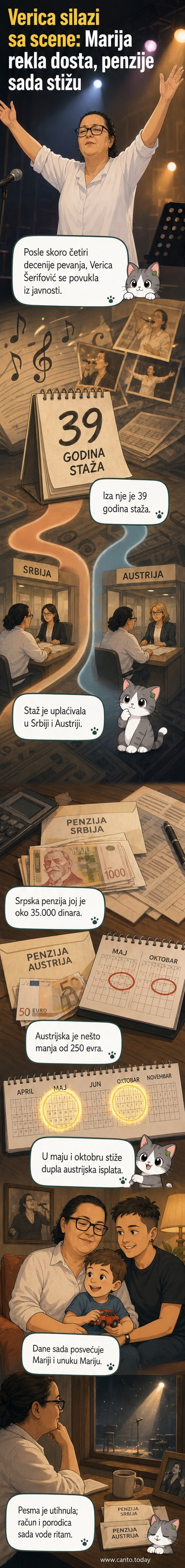 Илустрација Верице Шерифовић у пензионерском одмору, са породицом и новчаником који симболизује двоструку пензију.