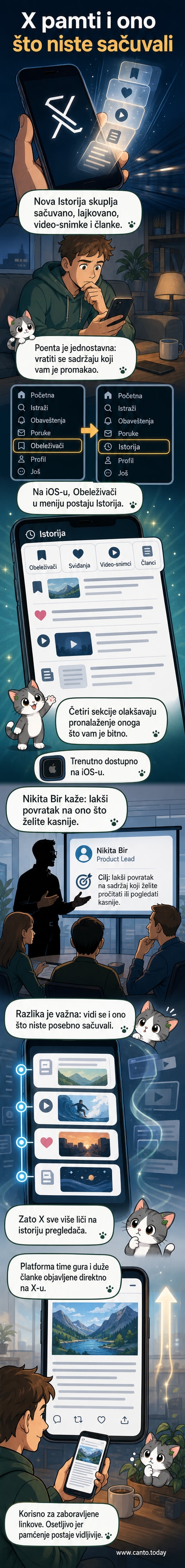 Ilustracija mobilnog interfejsa društvene mreže X sa karticom „Istorija“ podeljenom na četiri sekcije: Obeleživači, Sviđanja, Video-snimci i Članci.