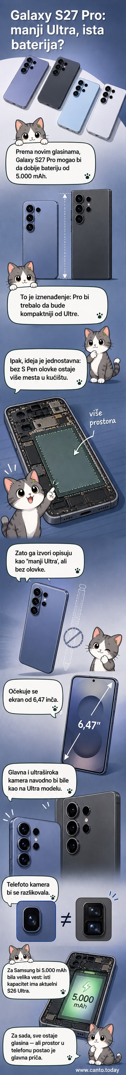 Илустрација Samsung Galaxy S27 Pro са истакнутом батеријом од 5.000 mAh и упоређењем са Ultra моделом.