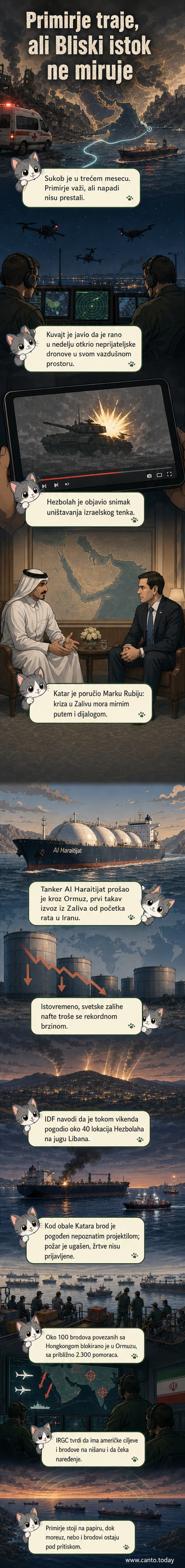 Катарски танкер са течним гасом у Ормузком мореузу, са иранским бреговима у позадини, док се на екрану приказују сателитски подаци о кретању бродова и иконе ракета и дронова.