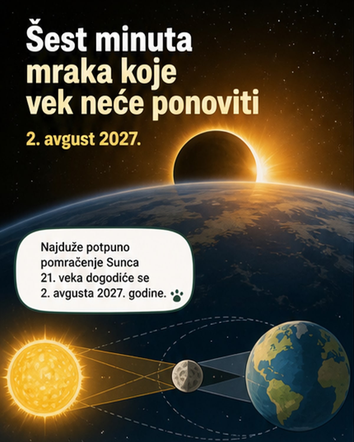 Najduže pomračenje Sunca ovog veka