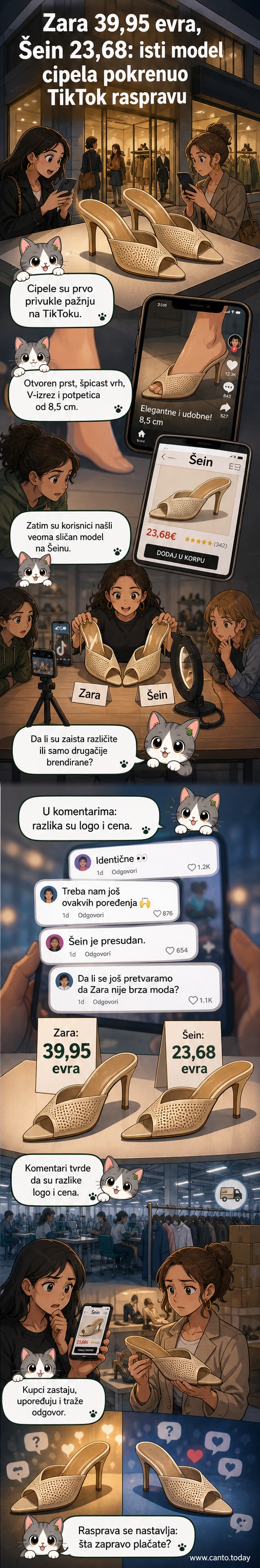 Poređenje dve slične ženske sandale u beloj boji sa špicastim vrhom i V-izrezom, jedna od Zare, druga od Sheina, postavljene jedna pored druge na beloj podlozi.